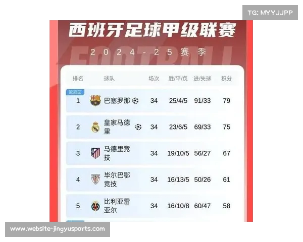 西汉姆半场进球短缺 意甲激战榜尾球队争夺生存之路 西汉姆半场进球短缺 意甲激战榜尾球队争夺生存之路