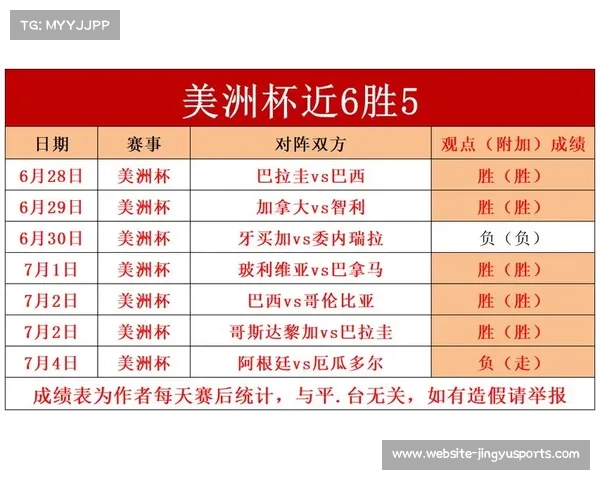 世俱杯赛程及积分榜分析 欧洲杯 亚洲杯 美洲杯赛事预览与比分更新 世俱杯赛程及积分榜分析 欧洲杯 亚洲杯 美洲杯赛事预览与比分更新